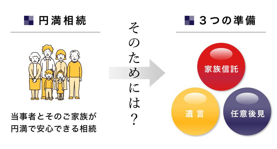 図解：円満相続するための3つの準備